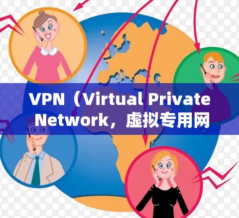 VPN（Virtual Private Network，虚拟专用网络）的主要作用是通过加密和隧道技术，为用户提供更安全、私密的网络连接。以下是其核心功能和常见用途