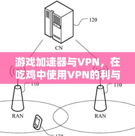 游戏加速器与VPN,在吃鸡中使用VPN的利与弊